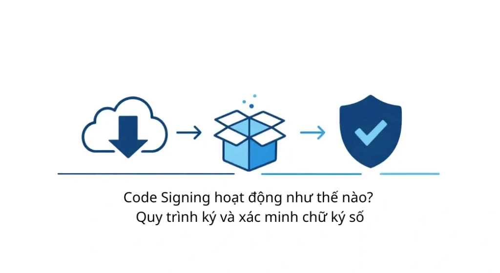Code Signing hoạt động như thế nào? Quy trình ký và xác minh chữ ký số